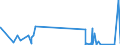 KN 84423000 /Exporte /Einheit = Preise (Euro/Bes. Maßeinheiten) /Partnerland: Elfenbeink. /Meldeland: Eur27_2020 /84423000:Maschinen, Apparate und Geräte zum Zurichten Oder Herstellen von Druckplatten, Druckformzylindern Oder Anderen Druckformen (Ausg. Maschinen der Pos. 8456 bis 8465)