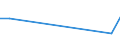 KN 84423000 /Exporte /Einheit = Preise (Euro/Tonne) /Partnerland: S.tome /Meldeland: Eur25 /84423000:Maschinen, Apparate und Geräte zum Zurichten Oder Herstellen von Druckplatten, Druckformzylindern Oder Anderen Druckformen (Ausg. Maschinen der Pos. 8456 bis 8465)