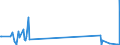 KN 84423000 /Exporte /Einheit = Preise (Euro/Bes. Maßeinheiten) /Partnerland: Dem. Rep. Kongo /Meldeland: Eur27_2020 /84423000:Maschinen, Apparate und Geräte zum Zurichten Oder Herstellen von Druckplatten, Druckformzylindern Oder Anderen Druckformen (Ausg. Maschinen der Pos. 8456 bis 8465)