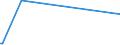 KN 84423000 /Exporte /Einheit = Preise (Euro/Bes. Maßeinheiten) /Partnerland: Ruanda /Meldeland: Eur27_2020 /84423000:Maschinen, Apparate und Geräte zum Zurichten Oder Herstellen von Druckplatten, Druckformzylindern Oder Anderen Druckformen (Ausg. Maschinen der Pos. 8456 bis 8465)