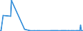 KN 84423091 /Exporte /Einheit = Preise (Euro/Bes. Maßeinheiten) /Partnerland: Deutschland /Meldeland: Europäische Union /84423091:Schriftgieámaschinen und Schriftsetzmaschinen, Kombiniert `z.b. Linotype-maschinen, Monotype-maschinen, Intertype-maschinen`