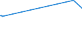 KN 84423091 /Exporte /Einheit = Preise (Euro/Bes. Maßeinheiten) /Partnerland: Faeroeer Inseln /Meldeland: Eur28 /84423091:Schriftgieámaschinen und Schriftsetzmaschinen, Kombiniert `z.b. Linotype-maschinen, Monotype-maschinen, Intertype-maschinen`