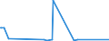 KN 84423091 /Exporte /Einheit = Preise (Euro/Bes. Maßeinheiten) /Partnerland: Polen /Meldeland: Europäische Union /84423091:Schriftgieámaschinen und Schriftsetzmaschinen, Kombiniert `z.b. Linotype-maschinen, Monotype-maschinen, Intertype-maschinen`