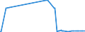 KN 84423091 /Exporte /Einheit = Preise (Euro/Bes. Maßeinheiten) /Partnerland: Tschechien /Meldeland: Europäische Union /84423091:Schriftgieámaschinen und Schriftsetzmaschinen, Kombiniert `z.b. Linotype-maschinen, Monotype-maschinen, Intertype-maschinen`