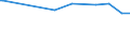 KN 84423091 /Exporte /Einheit = Preise (Euro/Bes. Maßeinheiten) /Partnerland: Ungarn /Meldeland: Europäische Union /84423091:Schriftgieámaschinen und Schriftsetzmaschinen, Kombiniert `z.b. Linotype-maschinen, Monotype-maschinen, Intertype-maschinen`