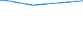 KN 84423091 /Exporte /Einheit = Preise (Euro/Bes. Maßeinheiten) /Partnerland: Aethiopien /Meldeland: Eur27 /84423091:Schriftgieámaschinen und Schriftsetzmaschinen, Kombiniert `z.b. Linotype-maschinen, Monotype-maschinen, Intertype-maschinen`