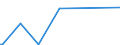 KN 84423091 /Exporte /Einheit = Preise (Euro/Bes. Maßeinheiten) /Partnerland: Botsuana /Meldeland: Europäische Union /84423091:Schriftgieámaschinen und Schriftsetzmaschinen, Kombiniert `z.b. Linotype-maschinen, Monotype-maschinen, Intertype-maschinen`