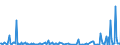 KN 84423099 /Exporte /Einheit = Preise (Euro/Tonne) /Partnerland: Griechenland /Meldeland: Europäische Union /84423099:Maschinen, Apparate und Ger„te zum Zurichten Oder Herstellen von Druckplatten, Druckformzylindern Oder Anderen Druckformen (Ausg. Werkzeugmaschinen der Pos. 8456 bis 8465 Sowie Kombinierte Schriftgieá- und -setzmaschinen)