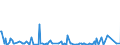 KN 84423099 /Exporte /Einheit = Preise (Euro/Tonne) /Partnerland: Weissrussland /Meldeland: Europäische Union /84423099:Maschinen, Apparate und Ger„te zum Zurichten Oder Herstellen von Druckplatten, Druckformzylindern Oder Anderen Druckformen (Ausg. Werkzeugmaschinen der Pos. 8456 bis 8465 Sowie Kombinierte Schriftgieá- und -setzmaschinen)