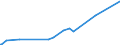 KN 84423099 /Exporte /Einheit = Preise (Euro/Tonne) /Partnerland: Aserbaidschan /Meldeland: Europäische Union /84423099:Maschinen, Apparate und Ger„te zum Zurichten Oder Herstellen von Druckplatten, Druckformzylindern Oder Anderen Druckformen (Ausg. Werkzeugmaschinen der Pos. 8456 bis 8465 Sowie Kombinierte Schriftgieá- und -setzmaschinen)