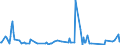 KN 84423099 /Exporte /Einheit = Preise (Euro/Tonne) /Partnerland: Kasachstan /Meldeland: Europäische Union /84423099:Maschinen, Apparate und Ger„te zum Zurichten Oder Herstellen von Druckplatten, Druckformzylindern Oder Anderen Druckformen (Ausg. Werkzeugmaschinen der Pos. 8456 bis 8465 Sowie Kombinierte Schriftgieá- und -setzmaschinen)