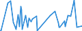 KN 84423099 /Exporte /Einheit = Preise (Euro/Tonne) /Partnerland: Ehem.jug.rep.mazed /Meldeland: Europäische Union /84423099:Maschinen, Apparate und Ger„te zum Zurichten Oder Herstellen von Druckplatten, Druckformzylindern Oder Anderen Druckformen (Ausg. Werkzeugmaschinen der Pos. 8456 bis 8465 Sowie Kombinierte Schriftgieá- und -setzmaschinen)