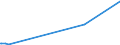 KN 84423099 /Exporte /Einheit = Preise (Euro/Tonne) /Partnerland: Tschad /Meldeland: Europäische Union /84423099:Maschinen, Apparate und Ger„te zum Zurichten Oder Herstellen von Druckplatten, Druckformzylindern Oder Anderen Druckformen (Ausg. Werkzeugmaschinen der Pos. 8456 bis 8465 Sowie Kombinierte Schriftgieá- und -setzmaschinen)