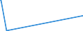 KN 84423099 /Exporte /Einheit = Preise (Euro/Tonne) /Partnerland: Liberia /Meldeland: Europäische Union /84423099:Maschinen, Apparate und Ger„te zum Zurichten Oder Herstellen von Druckplatten, Druckformzylindern Oder Anderen Druckformen (Ausg. Werkzeugmaschinen der Pos. 8456 bis 8465 Sowie Kombinierte Schriftgieá- und -setzmaschinen)