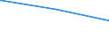 KN 84423099 /Exporte /Einheit = Preise (Euro/Tonne) /Partnerland: Ruanda /Meldeland: Europäische Union /84423099:Maschinen, Apparate und Ger„te zum Zurichten Oder Herstellen von Druckplatten, Druckformzylindern Oder Anderen Druckformen (Ausg. Werkzeugmaschinen der Pos. 8456 bis 8465 Sowie Kombinierte Schriftgieá- und -setzmaschinen)