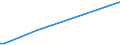 KN 84423099 /Exporte /Einheit = Preise (Euro/Tonne) /Partnerland: Burundi /Meldeland: Europäische Union /84423099:Maschinen, Apparate und Ger„te zum Zurichten Oder Herstellen von Druckplatten, Druckformzylindern Oder Anderen Druckformen (Ausg. Werkzeugmaschinen der Pos. 8456 bis 8465 Sowie Kombinierte Schriftgieá- und -setzmaschinen)