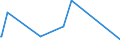 KN 84425021 /Exporte /Einheit = Preise (Euro/Tonne) /Partnerland: Island /Meldeland: Europäische Union /84425021:Drucktypen, Klischees, Druckplatten, Druckformzylinder und Andere Druckformen, mit Druckbild, fr den Hochdruck