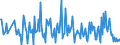 KN 84425021 /Exporte /Einheit = Preise (Euro/Tonne) /Partnerland: Norwegen /Meldeland: Europäische Union /84425021:Drucktypen, Klischees, Druckplatten, Druckformzylinder und Andere Druckformen, mit Druckbild, fr den Hochdruck