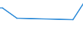 KN 84425021 /Exporte /Einheit = Preise (Euro/Tonne) /Partnerland: Faeroeer Inseln /Meldeland: Europäische Union /84425021:Drucktypen, Klischees, Druckplatten, Druckformzylinder und Andere Druckformen, mit Druckbild, fr den Hochdruck