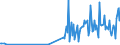 KN 84425021 /Exporte /Einheit = Preise (Euro/Tonne) /Partnerland: Lettland /Meldeland: Europäische Union /84425021:Drucktypen, Klischees, Druckplatten, Druckformzylinder und Andere Druckformen, mit Druckbild, fr den Hochdruck