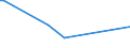 KN 84425021 /Exporte /Einheit = Preise (Euro/Tonne) /Partnerland: Albanien /Meldeland: Europäische Union /84425021:Drucktypen, Klischees, Druckplatten, Druckformzylinder und Andere Druckformen, mit Druckbild, fr den Hochdruck