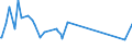 KN 84425021 /Exporte /Einheit = Preise (Euro/Tonne) /Partnerland: Weissrussland /Meldeland: Europäische Union /84425021:Drucktypen, Klischees, Druckplatten, Druckformzylinder und Andere Druckformen, mit Druckbild, fr den Hochdruck