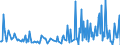 KN 84425021 /Exporte /Einheit = Preise (Euro/Tonne) /Partnerland: Russland /Meldeland: Europäische Union /84425021:Drucktypen, Klischees, Druckplatten, Druckformzylinder und Andere Druckformen, mit Druckbild, fr den Hochdruck