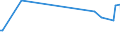 KN 84425021 /Exporte /Einheit = Preise (Euro/Tonne) /Partnerland: Serbien /Meldeland: Europäische Union /84425021:Drucktypen, Klischees, Druckplatten, Druckformzylinder und Andere Druckformen, mit Druckbild, fr den Hochdruck