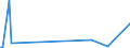 KN 84425021 /Exporte /Einheit = Preise (Euro/Tonne) /Partnerland: Sudan /Meldeland: Europäische Union /84425021:Drucktypen, Klischees, Druckplatten, Druckformzylinder und Andere Druckformen, mit Druckbild, fr den Hochdruck