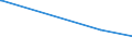 KN 84425021 /Exporte /Einheit = Preise (Euro/Tonne) /Partnerland: Elfenbeink. /Meldeland: Europäische Union /84425021:Drucktypen, Klischees, Druckplatten, Druckformzylinder und Andere Druckformen, mit Druckbild, fr den Hochdruck