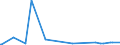 KN 84425021 /Exporte /Einheit = Preise (Euro/Tonne) /Partnerland: Ghana /Meldeland: Europäische Union /84425021:Drucktypen, Klischees, Druckplatten, Druckformzylinder und Andere Druckformen, mit Druckbild, fr den Hochdruck