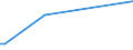 KN 84425021 /Exporte /Einheit = Preise (Euro/Tonne) /Partnerland: Kamerun /Meldeland: Europäische Union /84425021:Drucktypen, Klischees, Druckplatten, Druckformzylinder und Andere Druckformen, mit Druckbild, fr den Hochdruck