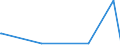 KN 84425021 /Exporte /Einheit = Preise (Euro/Tonne) /Partnerland: Aethiopien /Meldeland: Europäische Union /84425021:Drucktypen, Klischees, Druckplatten, Druckformzylinder und Andere Druckformen, mit Druckbild, fr den Hochdruck