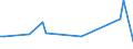 KN 84425021 /Exporte /Einheit = Preise (Euro/Tonne) /Partnerland: Guatemala /Meldeland: Europäische Union /84425021:Drucktypen, Klischees, Druckplatten, Druckformzylinder und Andere Druckformen, mit Druckbild, fr den Hochdruck