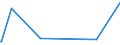 KN 84425021 /Exporte /Einheit = Preise (Euro/Tonne) /Partnerland: Kuba /Meldeland: Europäische Union /84425021:Drucktypen, Klischees, Druckplatten, Druckformzylinder und Andere Druckformen, mit Druckbild, fr den Hochdruck