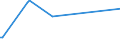 KN 84425021 /Exporte /Einheit = Preise (Euro/Tonne) /Partnerland: Dominikan.r. /Meldeland: Europäische Union /84425021:Drucktypen, Klischees, Druckplatten, Druckformzylinder und Andere Druckformen, mit Druckbild, fr den Hochdruck