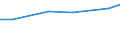 KN 84425021 /Exporte /Einheit = Preise (Euro/Tonne) /Partnerland: Ecuador /Meldeland: Europäische Union /84425021:Drucktypen, Klischees, Druckplatten, Druckformzylinder und Andere Druckformen, mit Druckbild, fr den Hochdruck