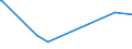 KN 84425021 /Exporte /Einheit = Preise (Euro/Tonne) /Partnerland: Peru /Meldeland: Europäische Union /84425021:Drucktypen, Klischees, Druckplatten, Druckformzylinder und Andere Druckformen, mit Druckbild, fr den Hochdruck