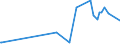 KN 84425023 /Exporte /Einheit = Preise (Euro/Tonne) /Partnerland: Bosn.-herzegowina /Meldeland: Europäische Union /84425023:Klischees, Druckplatten, Druckfolien, Druckformzylinder, Lithografiesteine und Andere Druckformen, mit Druckbild, fr den Flachdruck