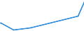 KN 84425023 /Exporte /Einheit = Preise (Euro/Tonne) /Partnerland: Elfenbeink. /Meldeland: Europäische Union /84425023:Klischees, Druckplatten, Druckfolien, Druckformzylinder, Lithografiesteine und Andere Druckformen, mit Druckbild, fr den Flachdruck