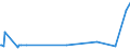 KN 84425029 /Exporte /Einheit = Preise (Euro/Tonne) /Partnerland: Island /Meldeland: Europäische Union /84425029:Klischees, Druckplatten, Druckformzylinder und Andere Druckformen, mit Druckbild, fr den Tiefdruck