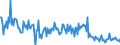 KN 84425029 /Exporte /Einheit = Preise (Euro/Tonne) /Partnerland: Norwegen /Meldeland: Europäische Union /84425029:Klischees, Druckplatten, Druckformzylinder und Andere Druckformen, mit Druckbild, fr den Tiefdruck