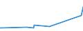 KN 84425029 /Exporte /Einheit = Preise (Euro/Tonne) /Partnerland: Liechtenstein /Meldeland: Europäische Union /84425029:Klischees, Druckplatten, Druckformzylinder und Andere Druckformen, mit Druckbild, fr den Tiefdruck