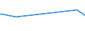 KN 84425029 /Exporte /Einheit = Preise (Euro/Tonne) /Partnerland: Georgien /Meldeland: Europäische Union /84425029:Klischees, Druckplatten, Druckformzylinder und Andere Druckformen, mit Druckbild, fr den Tiefdruck