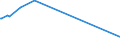 KN 84425029 /Exporte /Einheit = Preise (Euro/Tonne) /Partnerland: Aserbaidschan /Meldeland: Europäische Union /84425029:Klischees, Druckplatten, Druckformzylinder und Andere Druckformen, mit Druckbild, fr den Tiefdruck