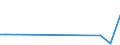 KN 84425029 /Exporte /Einheit = Preise (Euro/Tonne) /Partnerland: Turkmenistan /Meldeland: Europäische Union /84425029:Klischees, Druckplatten, Druckformzylinder und Andere Druckformen, mit Druckbild, fr den Tiefdruck