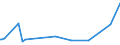 KN 84425029 /Exporte /Einheit = Preise (Euro/Tonne) /Partnerland: Kirgistan /Meldeland: Europäische Union /84425029:Klischees, Druckplatten, Druckformzylinder und Andere Druckformen, mit Druckbild, fr den Tiefdruck