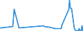 KN 84425029 /Exporte /Einheit = Preise (Euro/Tonne) /Partnerland: Bosn.-herzegowina /Meldeland: Europäische Union /84425029:Klischees, Druckplatten, Druckformzylinder und Andere Druckformen, mit Druckbild, fr den Tiefdruck