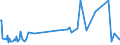 KN 84425029 /Exporte /Einheit = Preise (Euro/Tonne) /Partnerland: Ehem.jug.rep.mazed /Meldeland: Europäische Union /84425029:Klischees, Druckplatten, Druckformzylinder und Andere Druckformen, mit Druckbild, fr den Tiefdruck