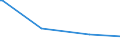 KN 84425029 /Exporte /Einheit = Preise (Euro/Tonne) /Partnerland: Libyen /Meldeland: Europäische Union /84425029:Klischees, Druckplatten, Druckformzylinder und Andere Druckformen, mit Druckbild, fr den Tiefdruck